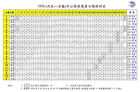 1979年農曆|一九七九年農曆黃歷查詢表，1979己未年農曆陰曆萬年曆，1979。